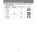 Предварительный просмотр 290 страницы Canon REALiS WX450ST User Manual