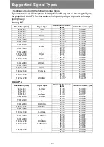 Preview for 292 page of Canon REALiS WX450ST User Manual