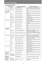 Предварительный просмотр 300 страницы Canon REALiS WX450ST User Manual