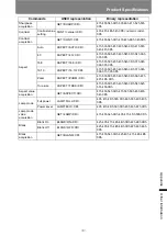 Preview for 301 page of Canon REALiS WX450ST User Manual