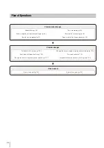 Предварительный просмотр 94 страницы Canon RM-25 Administrator'S Manual