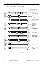 Preview for 35 page of Canon SADDLE FINISHER K3 Service Manual