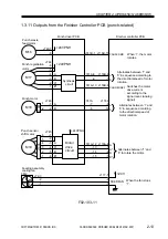 Preview for 44 page of Canon SADDLE FINISHER K3 Service Manual