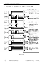 Preview for 47 page of Canon SADDLE FINISHER K3 Service Manual