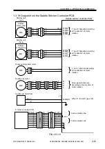 Preview for 52 page of Canon SADDLE FINISHER K3 Service Manual