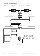 Preview for 55 page of Canon SADDLE FINISHER K3 Service Manual