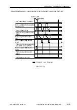 Preview for 112 page of Canon SADDLE FINISHER K3 Service Manual