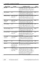 Preview for 123 page of Canon SADDLE FINISHER K3 Service Manual