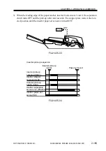 Preview for 196 page of Canon SADDLE FINISHER K3 Service Manual