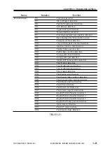 Preview for 336 page of Canon SADDLE FINISHER K3 Service Manual