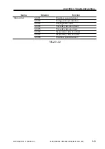 Preview for 338 page of Canon SADDLE FINISHER K3 Service Manual