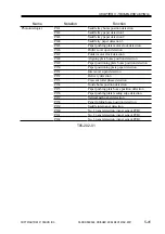 Preview for 348 page of Canon SADDLE FINISHER K3 Service Manual