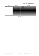 Preview for 352 page of Canon SADDLE FINISHER K3 Service Manual