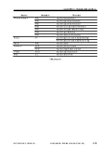 Preview for 360 page of Canon SADDLE FINISHER K3 Service Manual