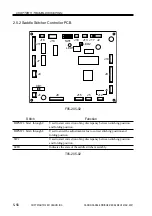 Preview for 363 page of Canon SADDLE FINISHER K3 Service Manual