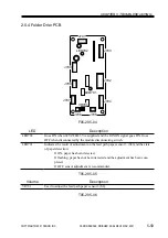 Preview for 366 page of Canon SADDLE FINISHER K3 Service Manual