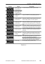 Preview for 372 page of Canon SADDLE FINISHER K3 Service Manual