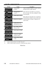 Preview for 373 page of Canon SADDLE FINISHER K3 Service Manual