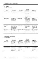 Preview for 415 page of Canon SADDLE FINISHER K3 Service Manual