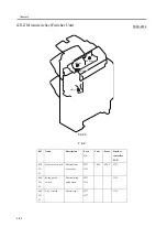 Preview for 208 page of Canon Saddle Finisher-T2 Service Manual