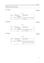 Preview for 249 page of Canon Saddle Finisher-T2 Service Manual