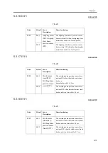 Preview for 257 page of Canon Saddle Finisher-T2 Service Manual