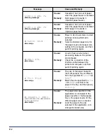 Preview for 113 page of Canon Satera LBP-3700 User Manual