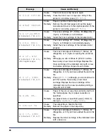 Предварительный просмотр 87 страницы Canon satera LBP-5400 User Manual