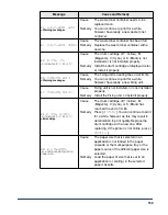 Предварительный просмотр 154 страницы Canon Satera LBP-5600 User Manual