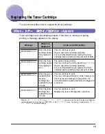 Предварительный просмотр 74 страницы Canon Satera LBP3900 User Manual