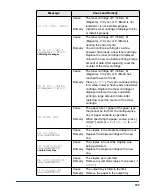 Предварительный просмотр 168 страницы Canon Satera LBP5610 User Manual