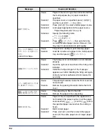 Предварительный просмотр 133 страницы Canon Satera LBP7700C User Manual