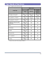 Preview for 20 page of Canon Satera LBP9500C User Manual