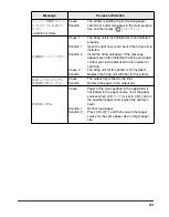 Preview for 132 page of Canon Satera LBP9500C User Manual