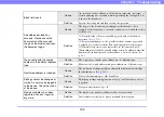 Preview for 192 page of Canon ScanFront 400 Instructions Manual