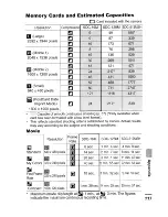 Preview for 147 page of Canon SD450 - PowerShot Digital ELPH Camera User Manual