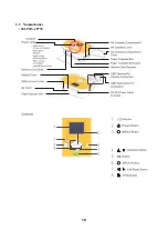 Preview for 13 page of Canon SELPHY CP760 Service Manual