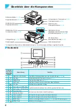 Предварительный просмотр 119 страницы Canon SELPHY CP900 User Manual