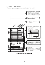 Предварительный просмотр 9 страницы Canon Smart Base MP730 Circuit Diagrams