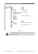 Предварительный просмотр 71 страницы Canon SmartBase 1210D Service Manual