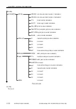 Предварительный просмотр 76 страницы Canon SmartBase 1210D Service Manual