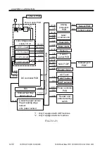 Предварительный просмотр 194 страницы Canon SmartBase 1270D Service Manual