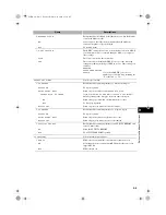 Preview for 75 page of Canon SmartBase F141400 Fax Manual