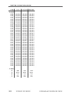 Предварительный просмотр 104 страницы Canon SmartBase iR1200s Service Manual