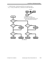 Предварительный просмотр 333 страницы Canon SmartBase iR1200s Service Manual