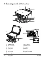 Preview for 14 page of Canon SmartBase MPC200 Basic Manual