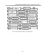 Preview for 93 page of Canon SmartBase MPC400 Service Manual