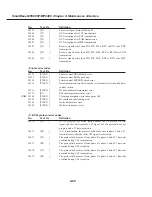 Preview for 104 page of Canon SmartBase MPC400 Service Manual