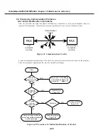 Preview for 112 page of Canon SmartBase MPC400 Service Manual