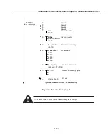 Preview for 119 page of Canon SmartBase MPC400 Service Manual